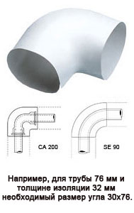 Углы ST\ ECO\ SOLAR HT с покрытием AL CLAD